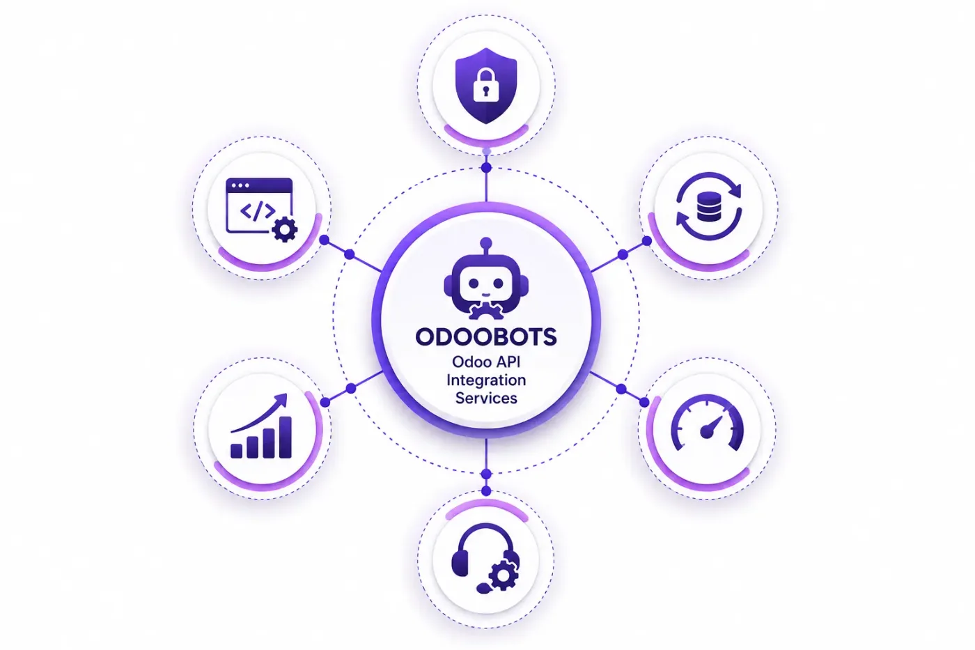 Odoo api integration showing synchronised records between the two systems