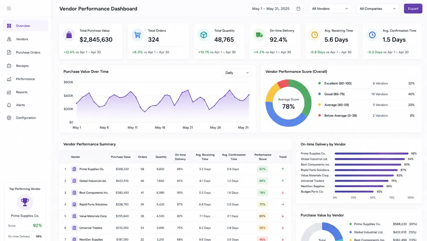 Odoo vendor management reporting view used to compare Community and Enterprise features