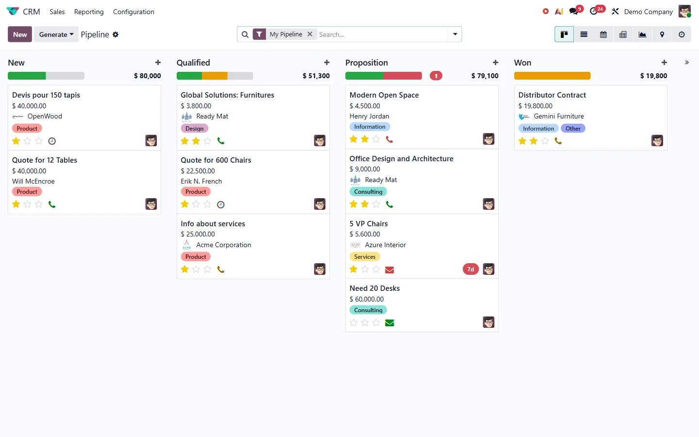 Real Odoo CRM pipeline kanban from New to Won