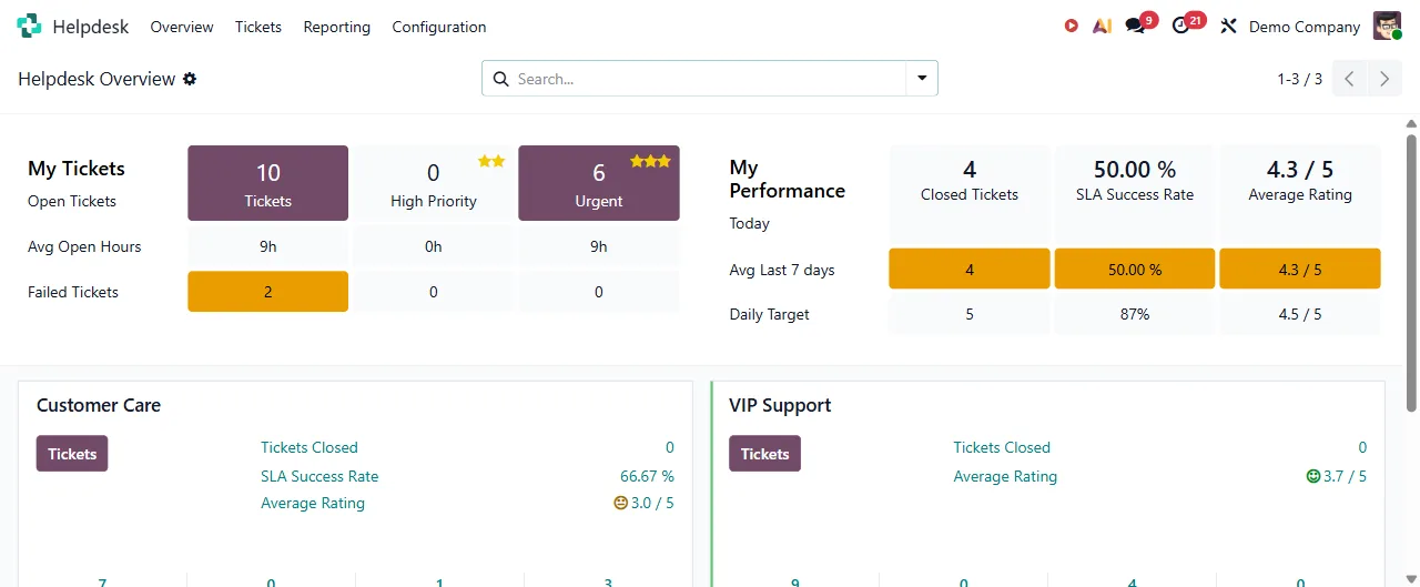 Real Odoo Helpdesk overview with SLA success rates