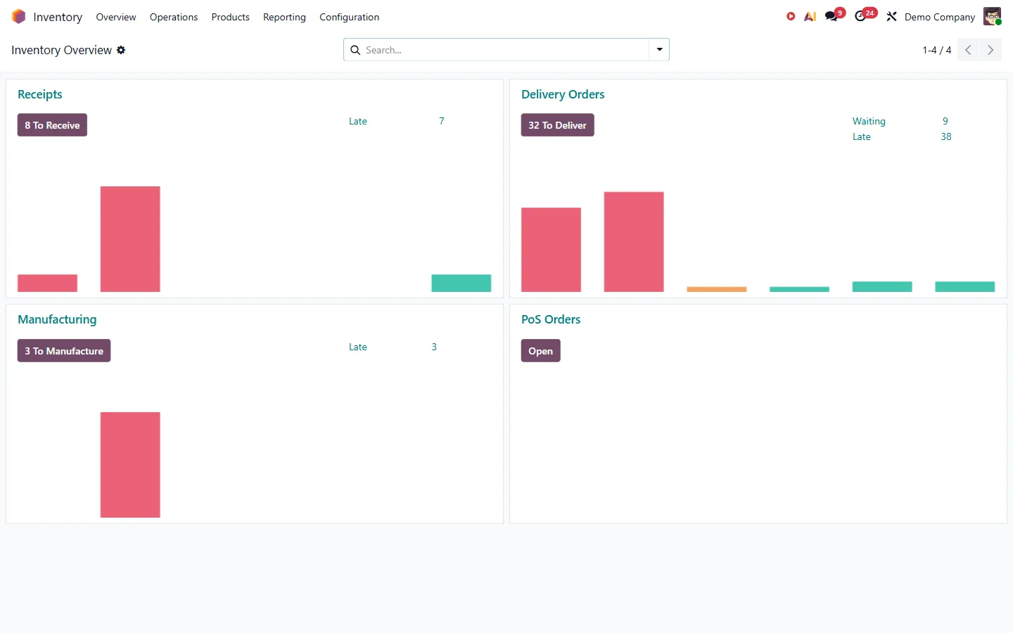 Real Odoo Inventory overview with receipts, deliveries and manufacturing