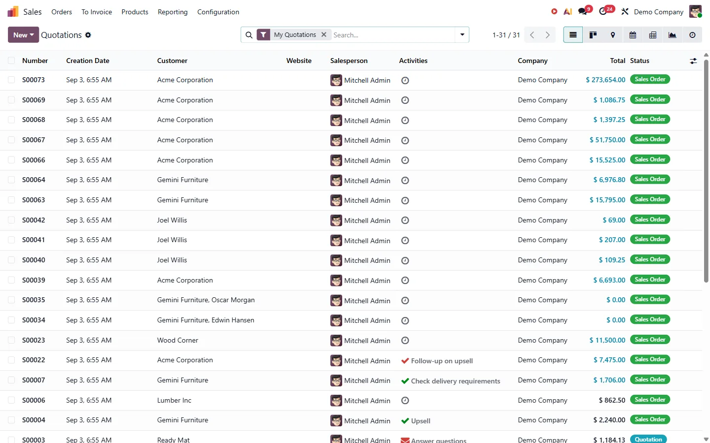 Real Odoo Sales orders list with totals and statuses