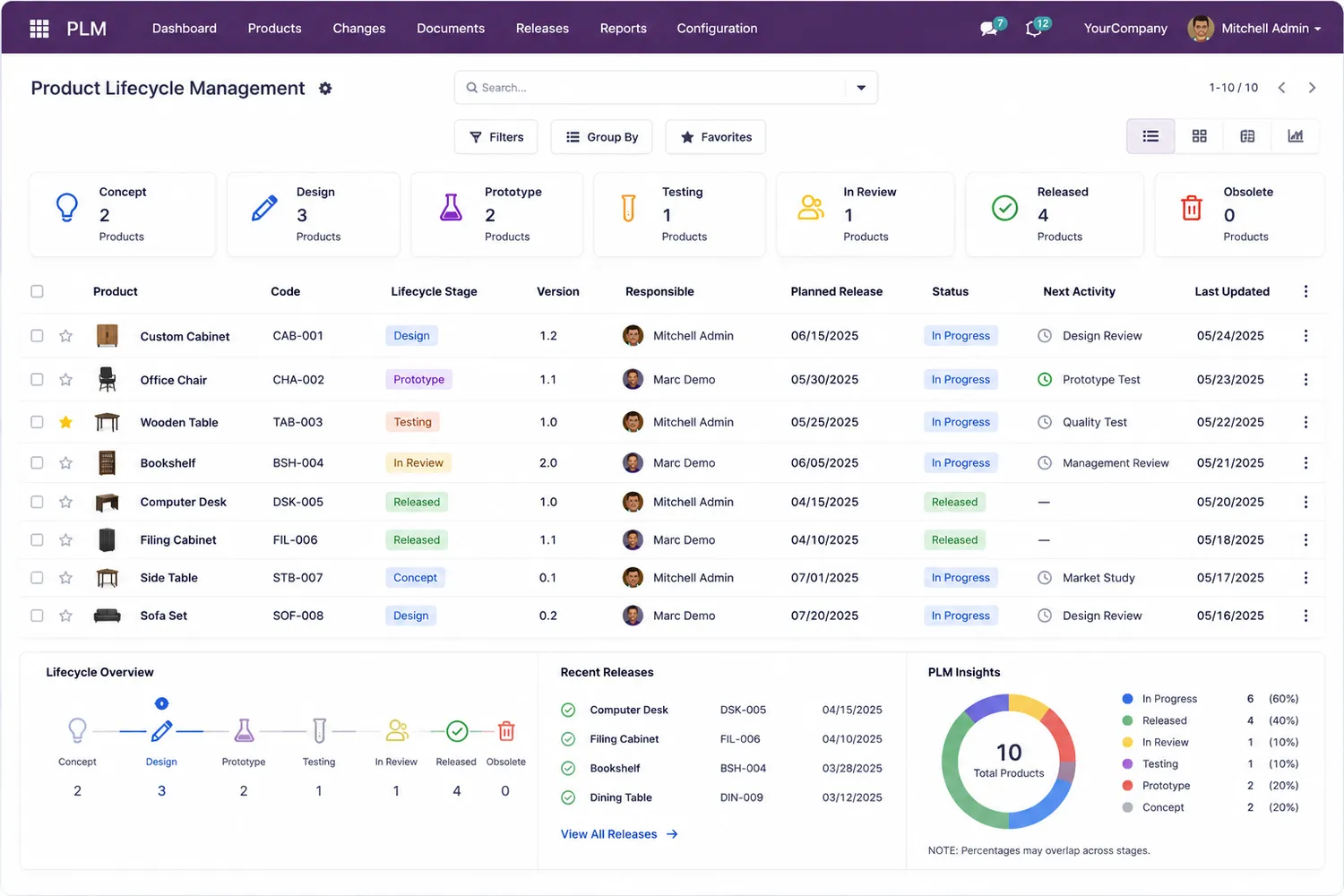 Odoo PLM screen showing product lifecycle stages, versions, planned release dates and engineering change approvals