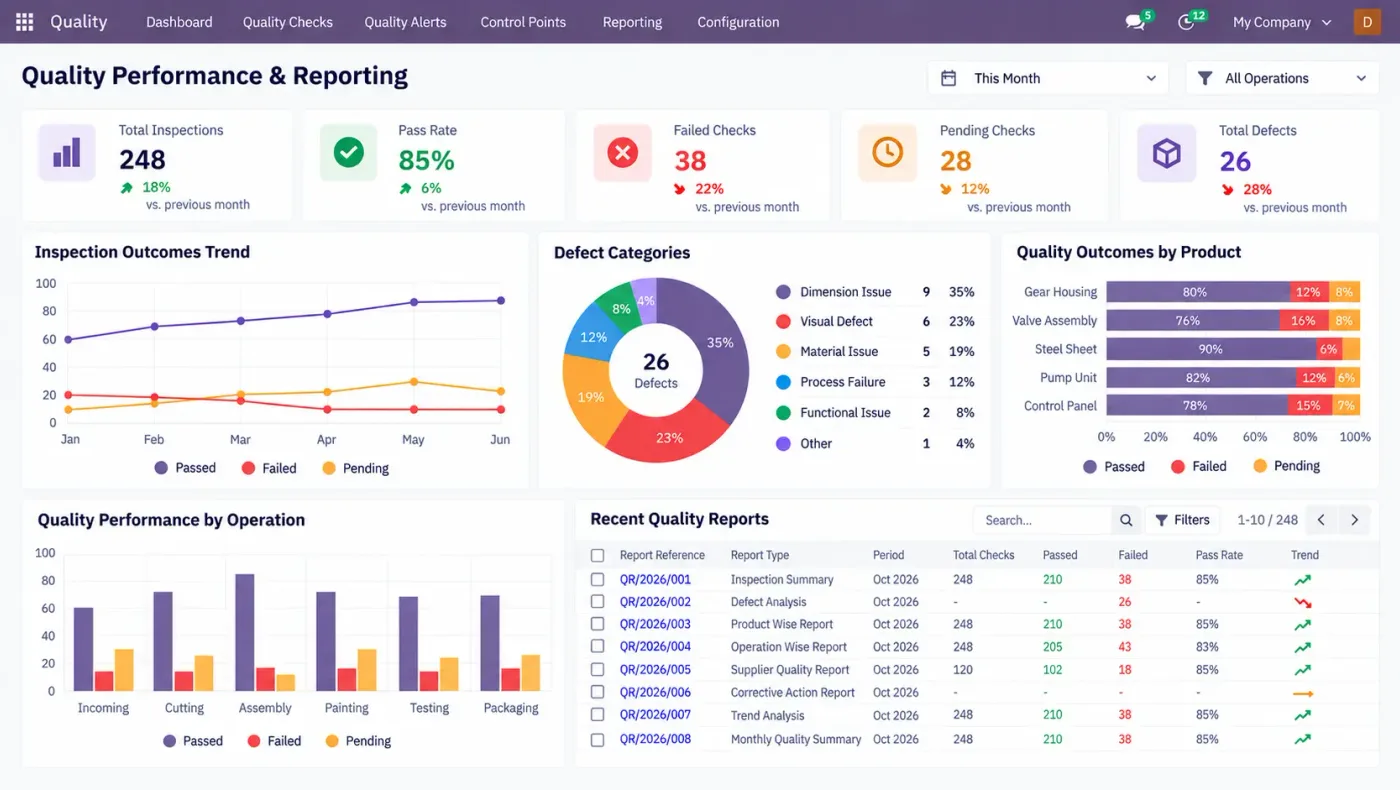 An Odoo quality management system reporting view used to compare Community and Enterprise features