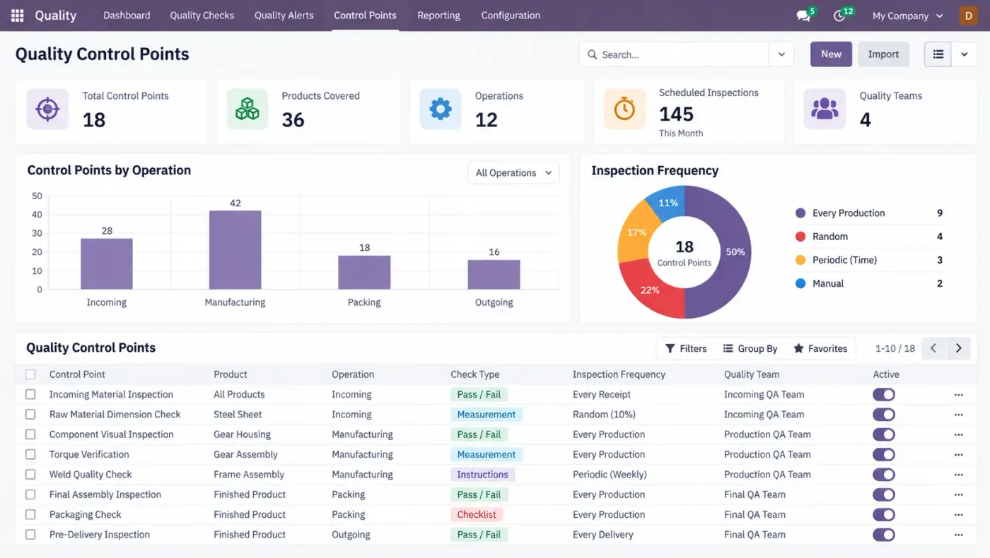 An Odoo quality management system connected to the other Odoo applications in one database