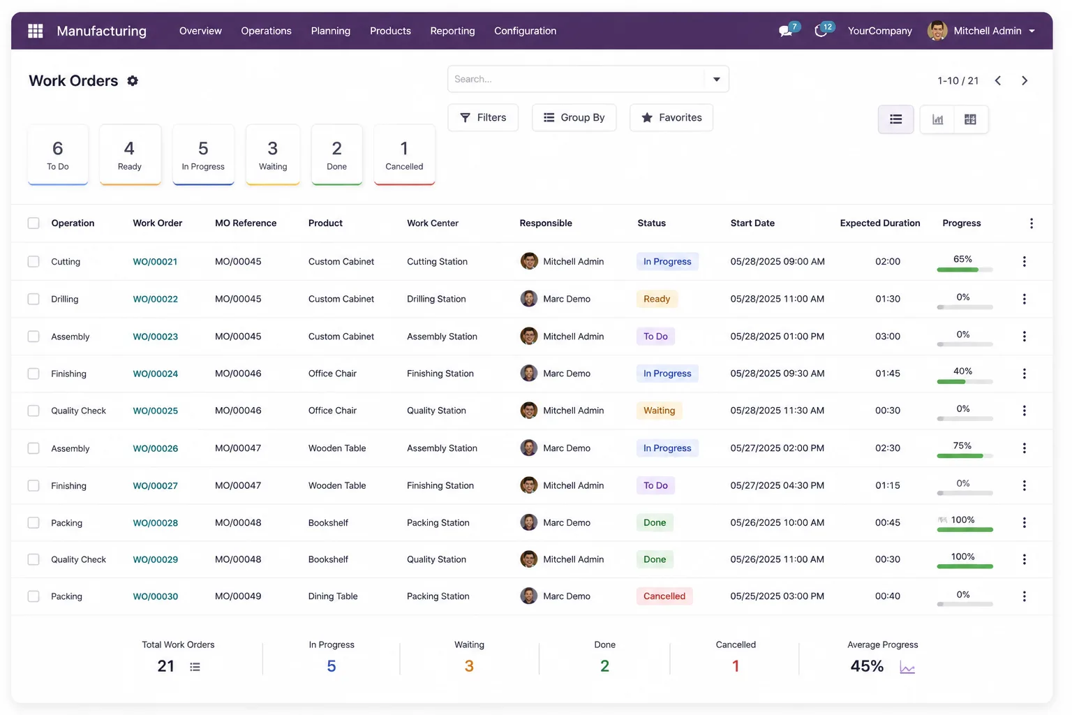 An Odoo screen of the kind Arjun Prakash works on at OdooBots