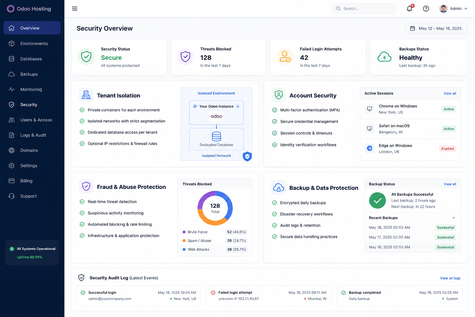 Security Dashboard