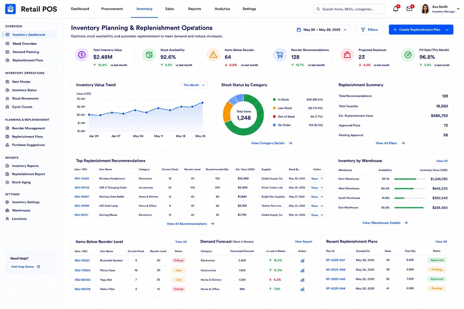 Inventory Planning & Replenishment Operations