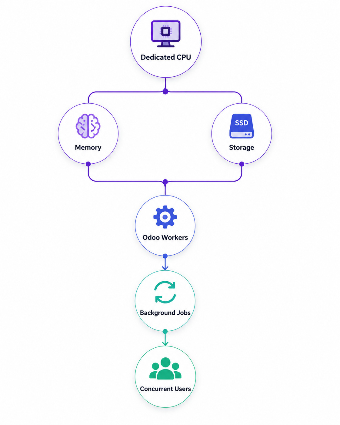 odoo vps hosting