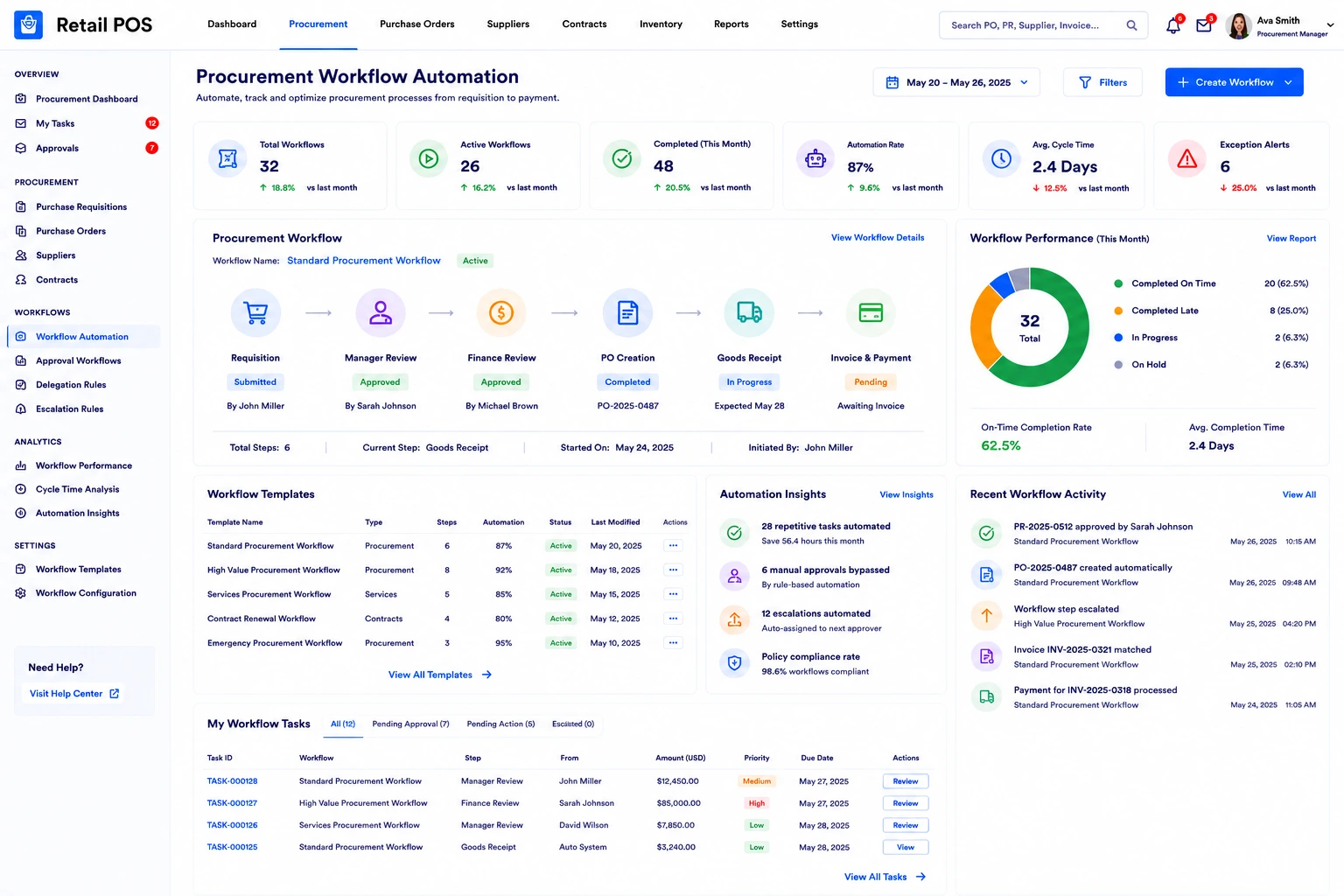 Procurement Workflow Automation