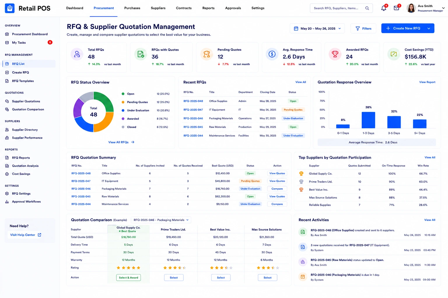 RFQ & Supplier Quotation Management