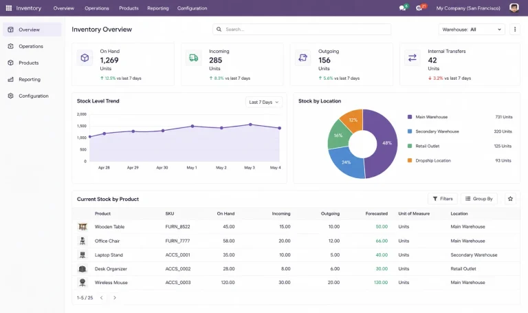 odoo-erp-implementation-company