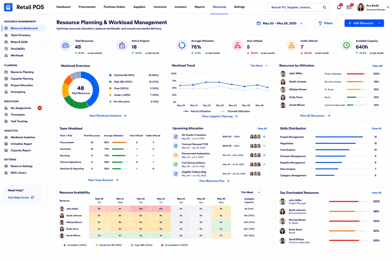 Resource Planning