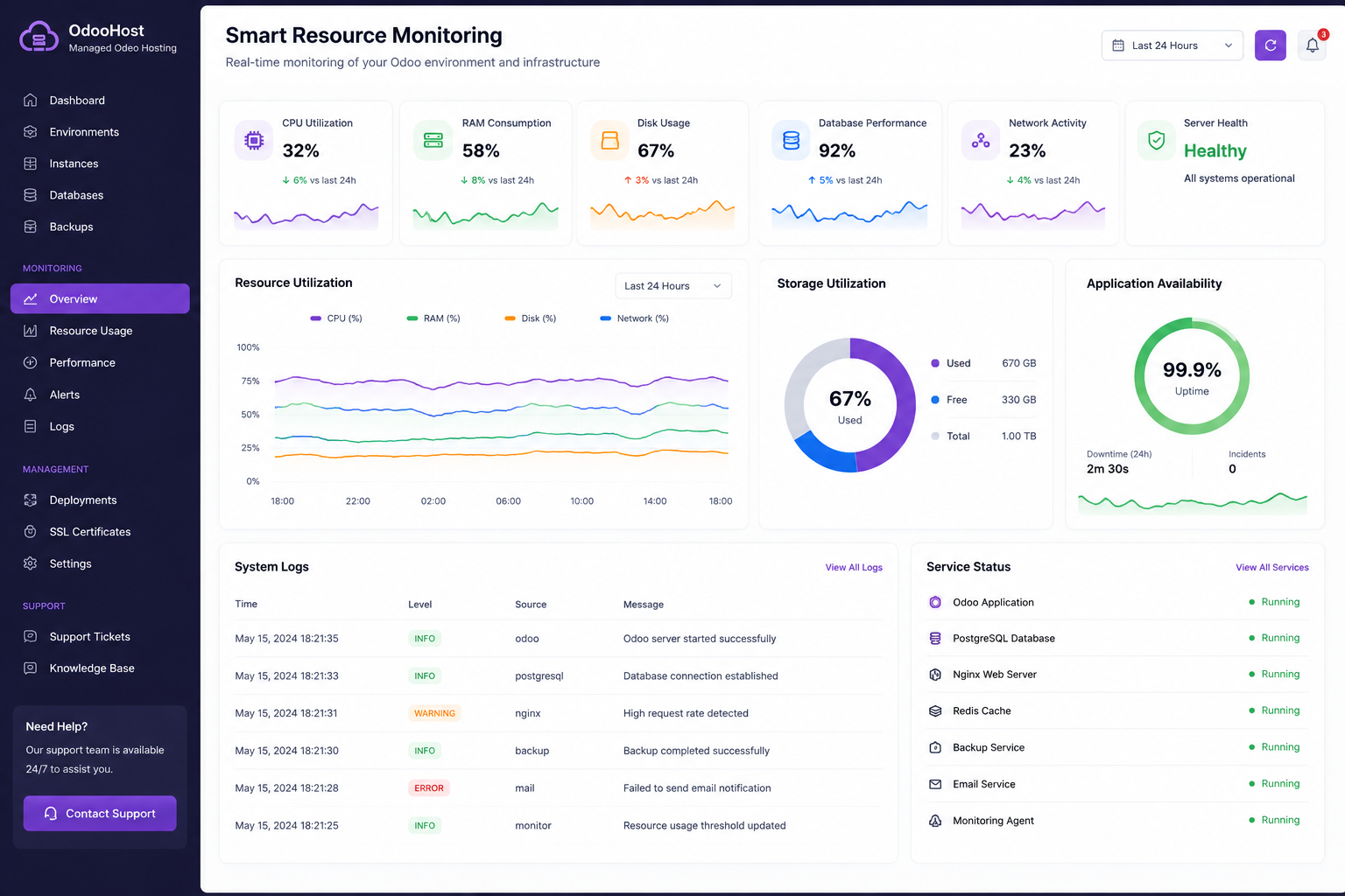 Odoo Cloud Hosting