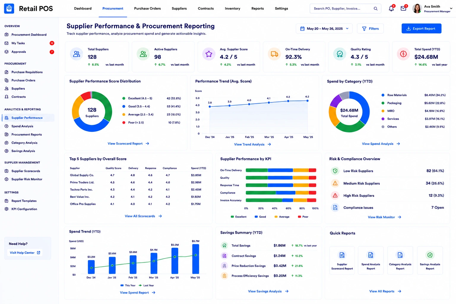 Supplier Performance & Procurement Reporting