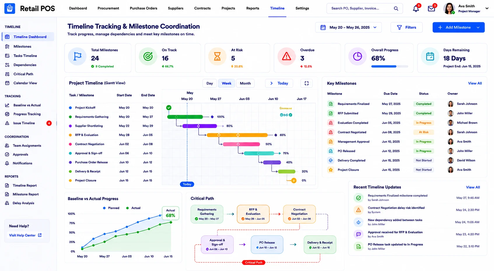 Timeline Tracking
