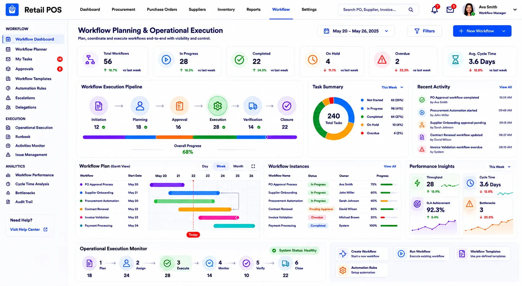 Workflow Planning and Operational