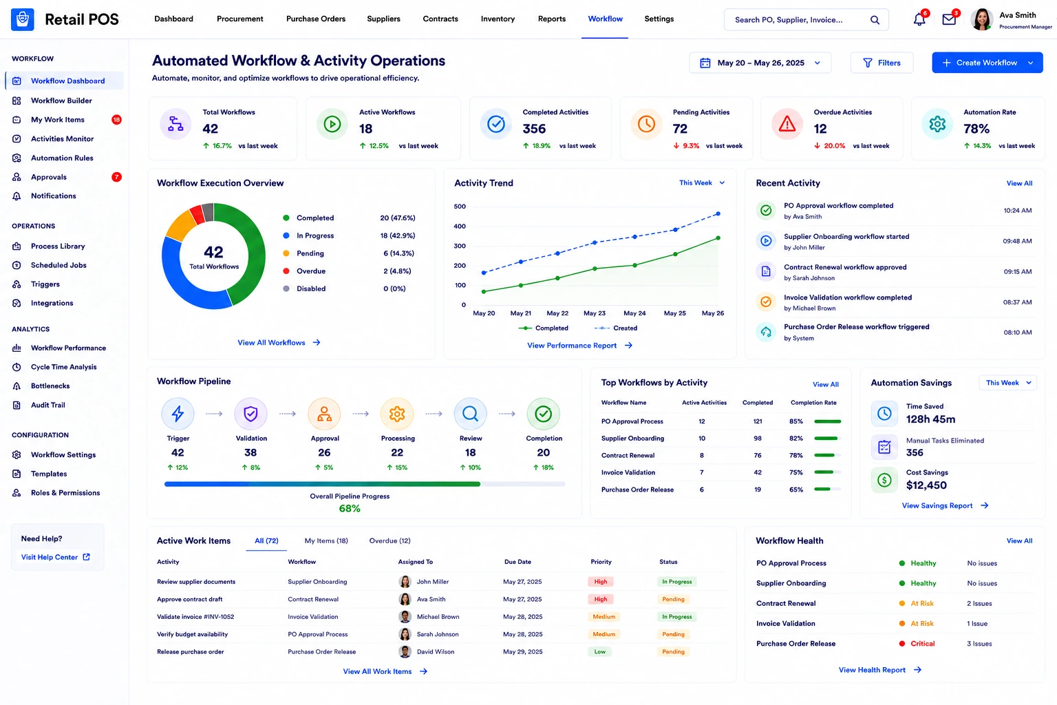 Automated Workflow