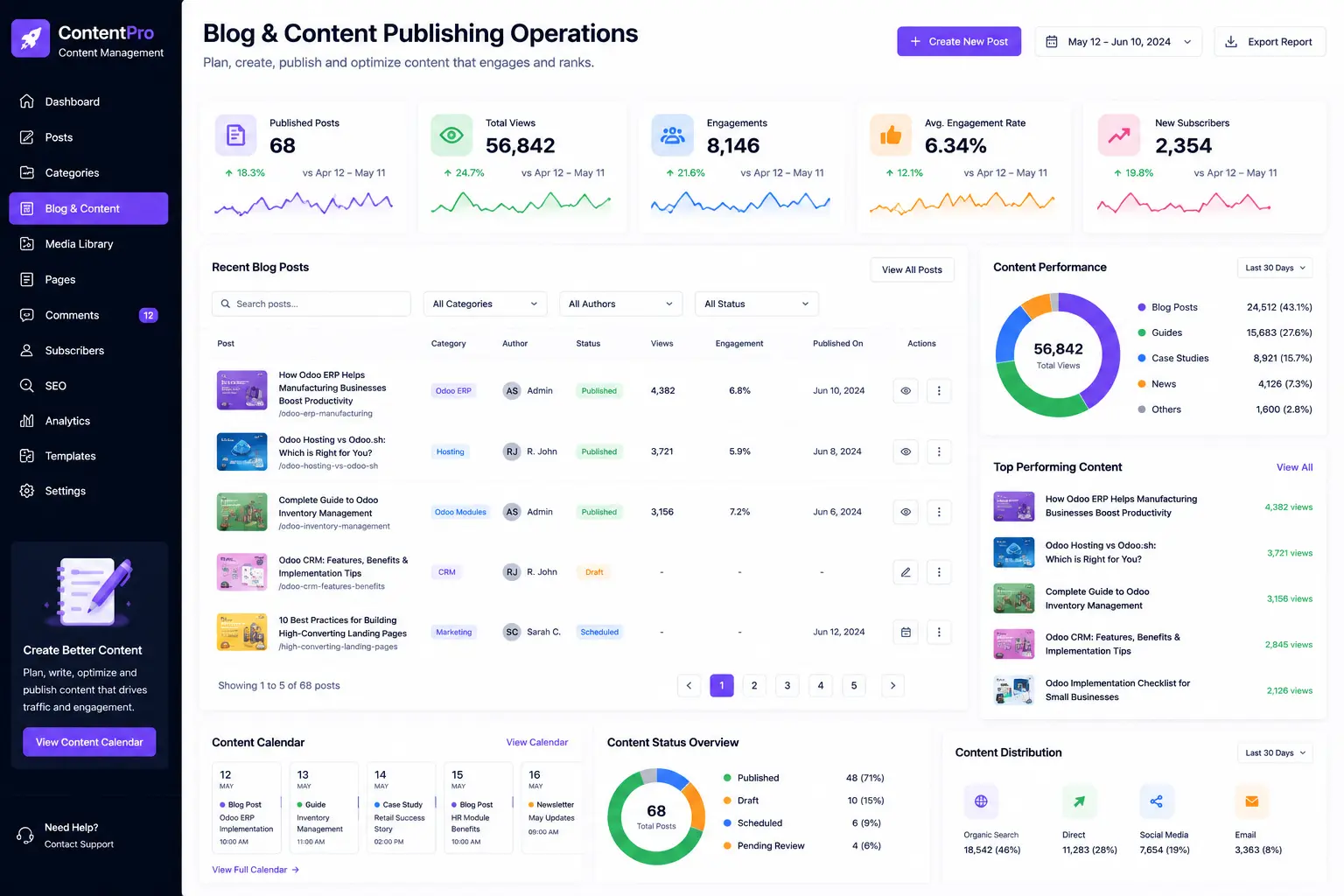 Blog & Content Publishing Operations