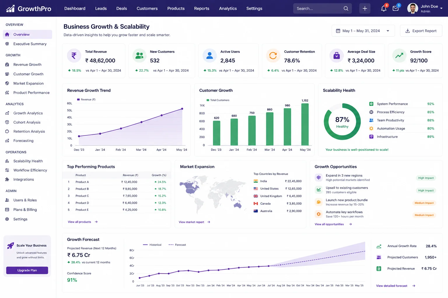 Business Growth & Scalability