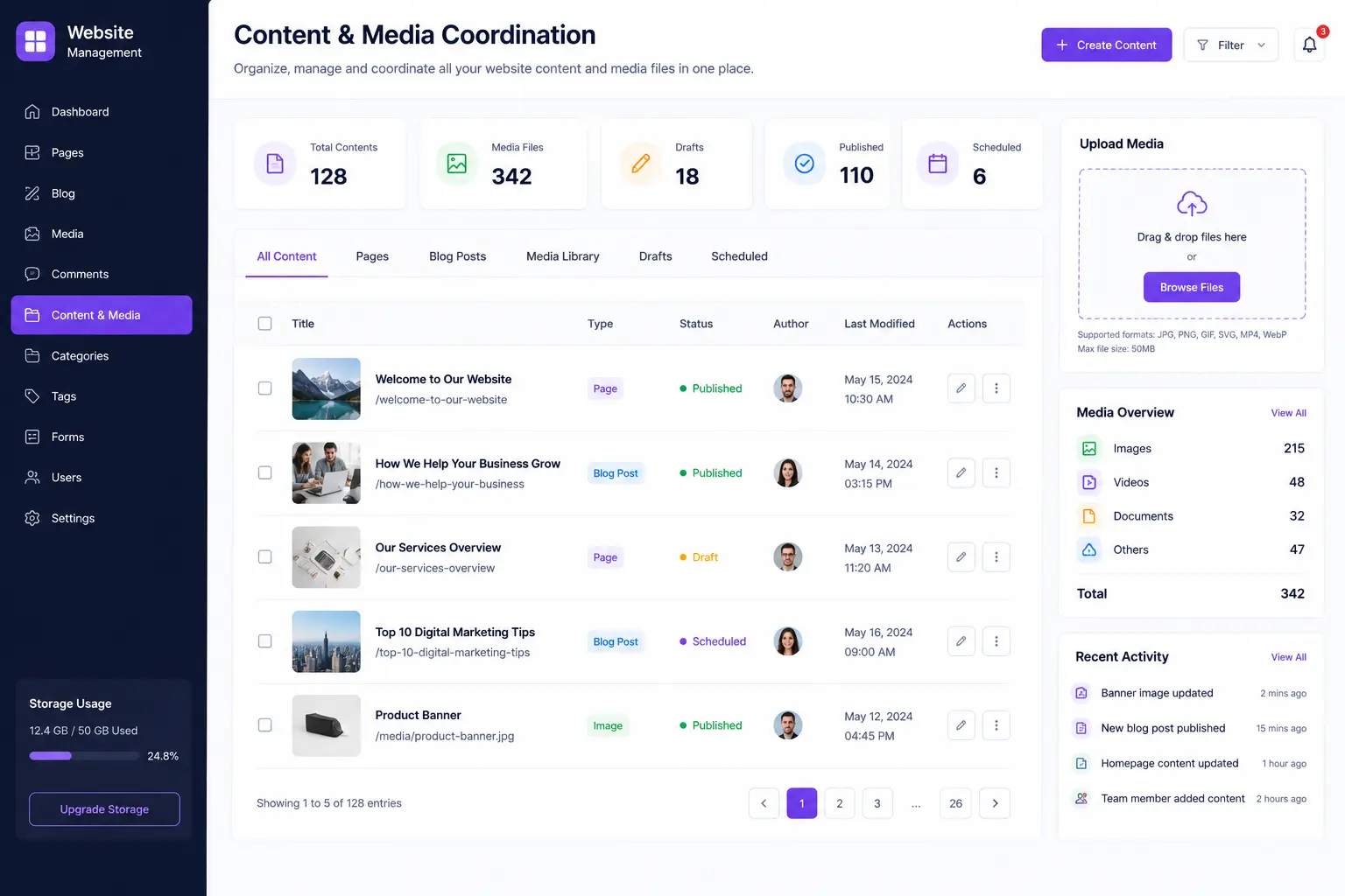 Content & Media Coordination