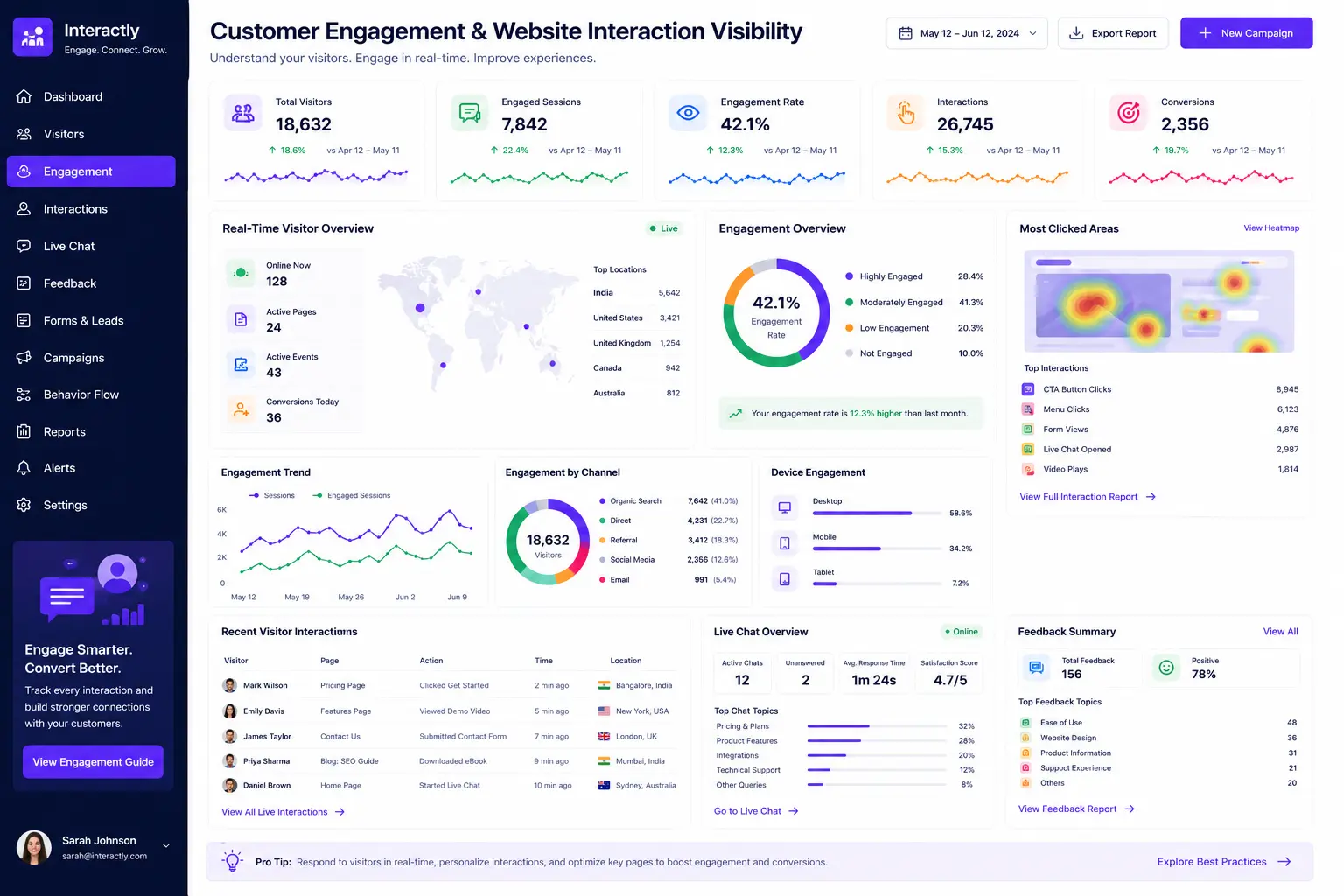 Customer Engagement & Website Interaction Visibility