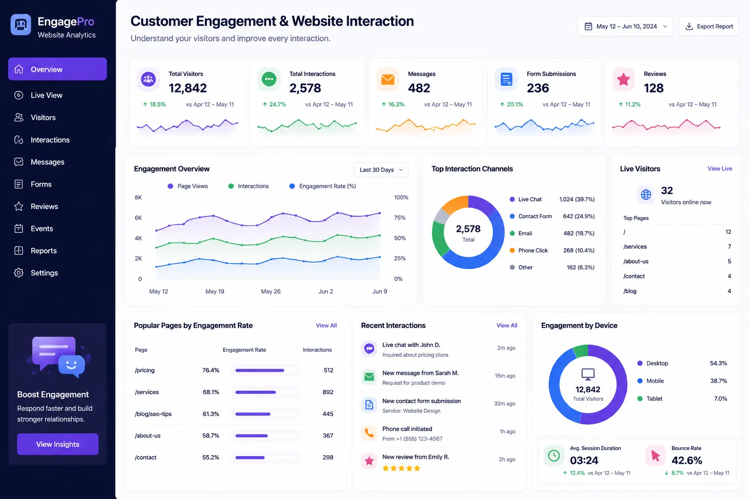 Customer Engagement & Website Interaction