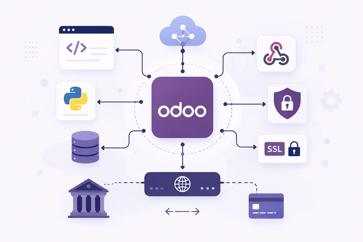 Integration Architecture Experience