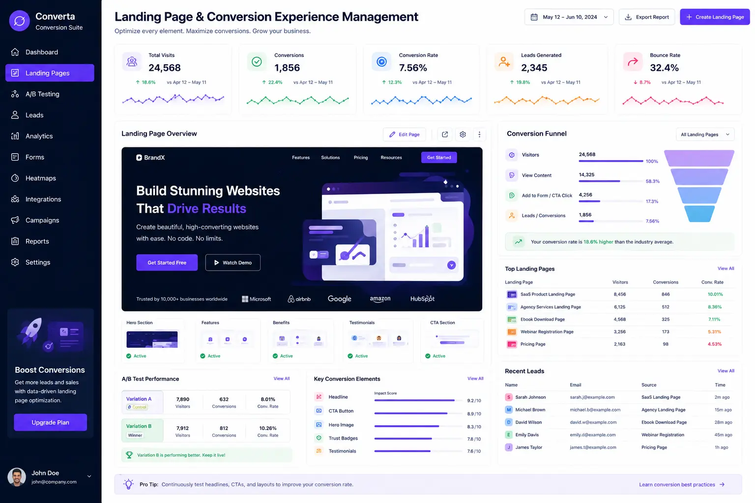 Landing Page & Conversion Experience Management
