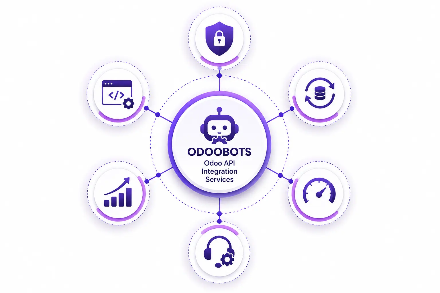 Odoo API Integration