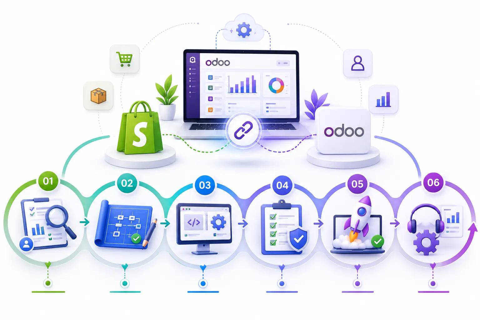 Odoo Shopify Integration Process