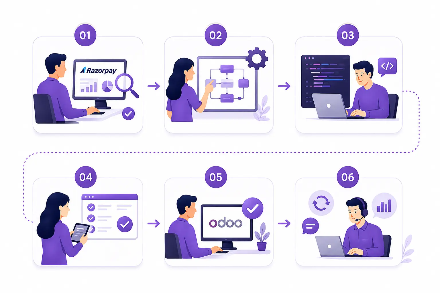 Our Razorpay ERP Integration Process