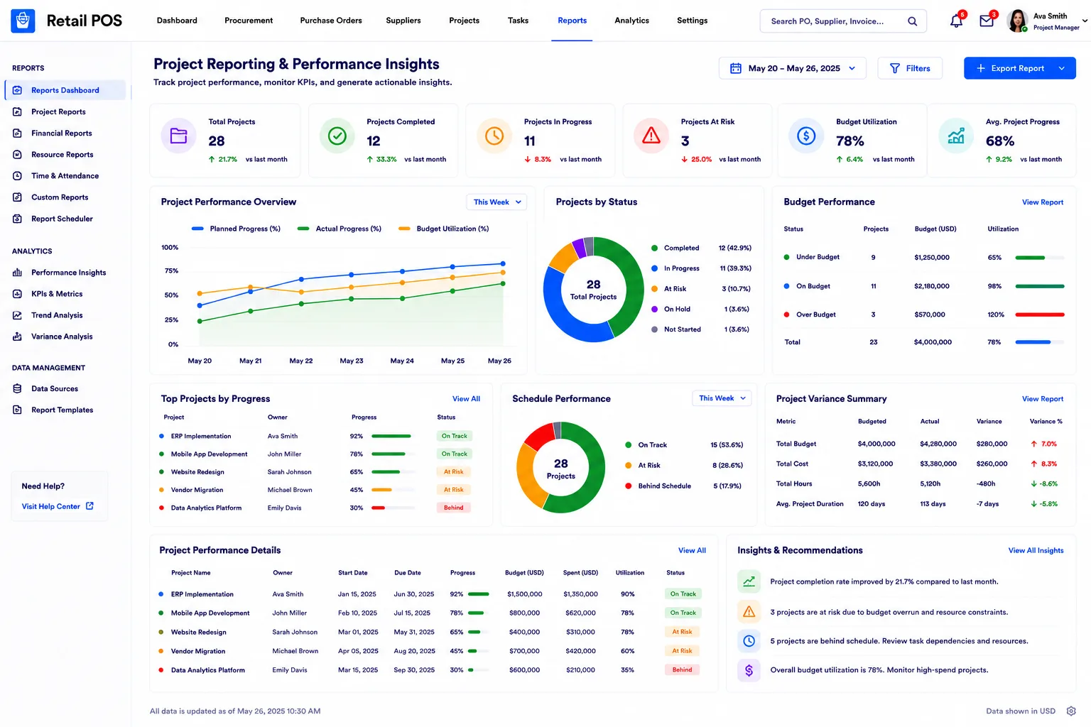 Project Reporting