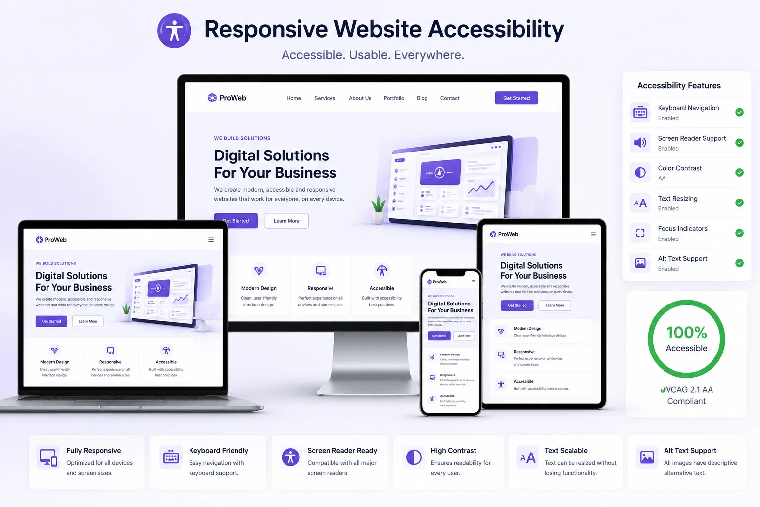 Responsive Website Accessibility