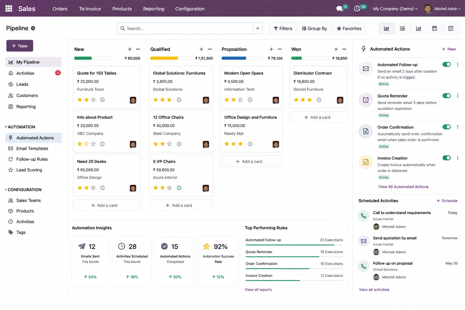Sales Automation