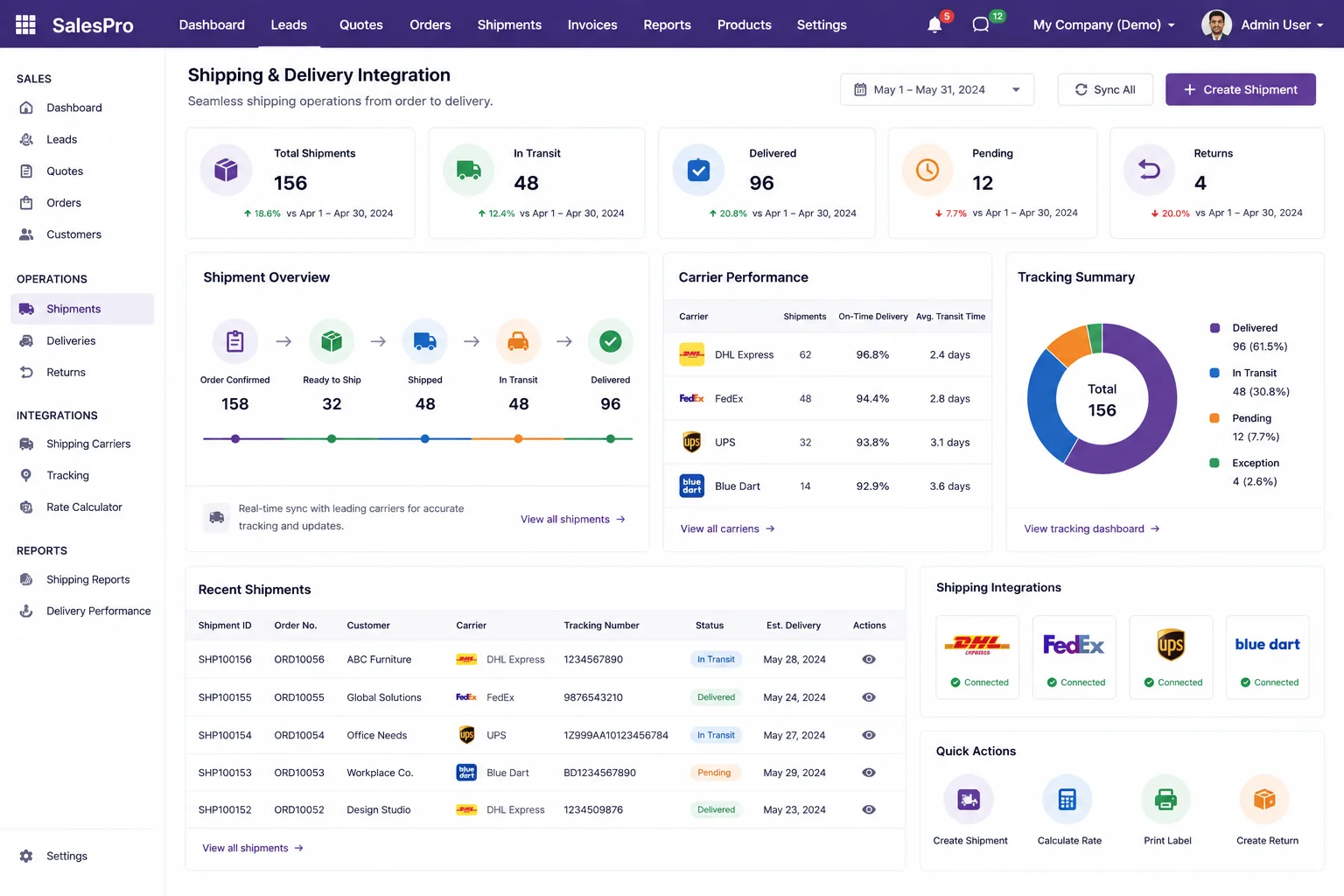 Shipping & Delivery Integration
