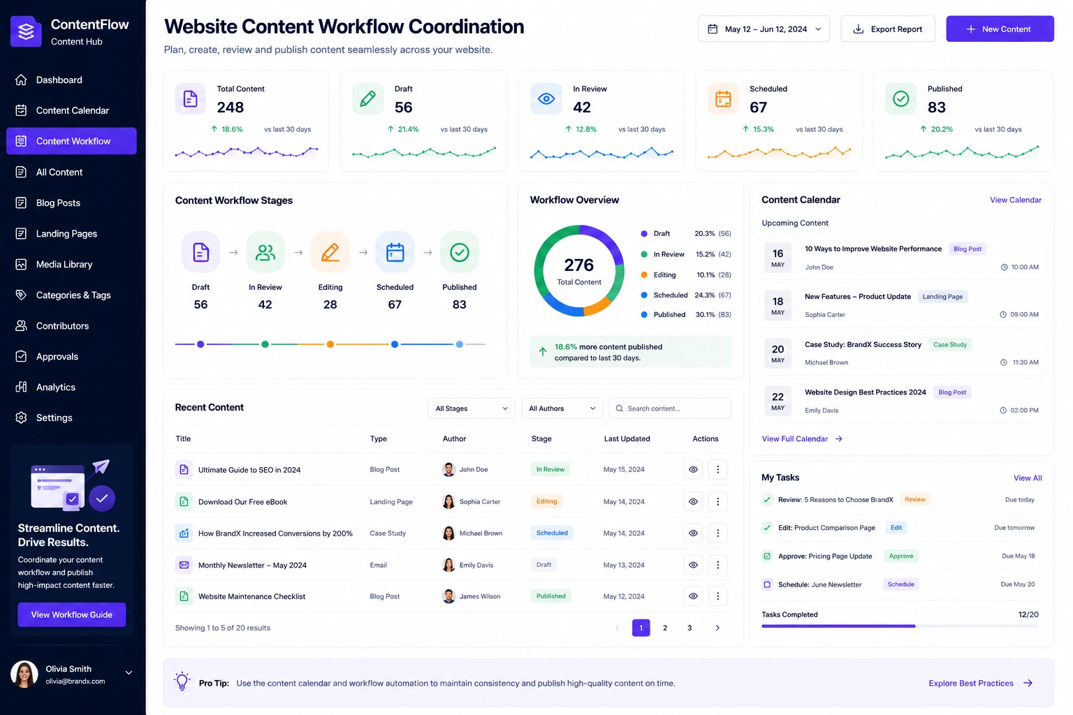 Website Content Workflow Coordination
