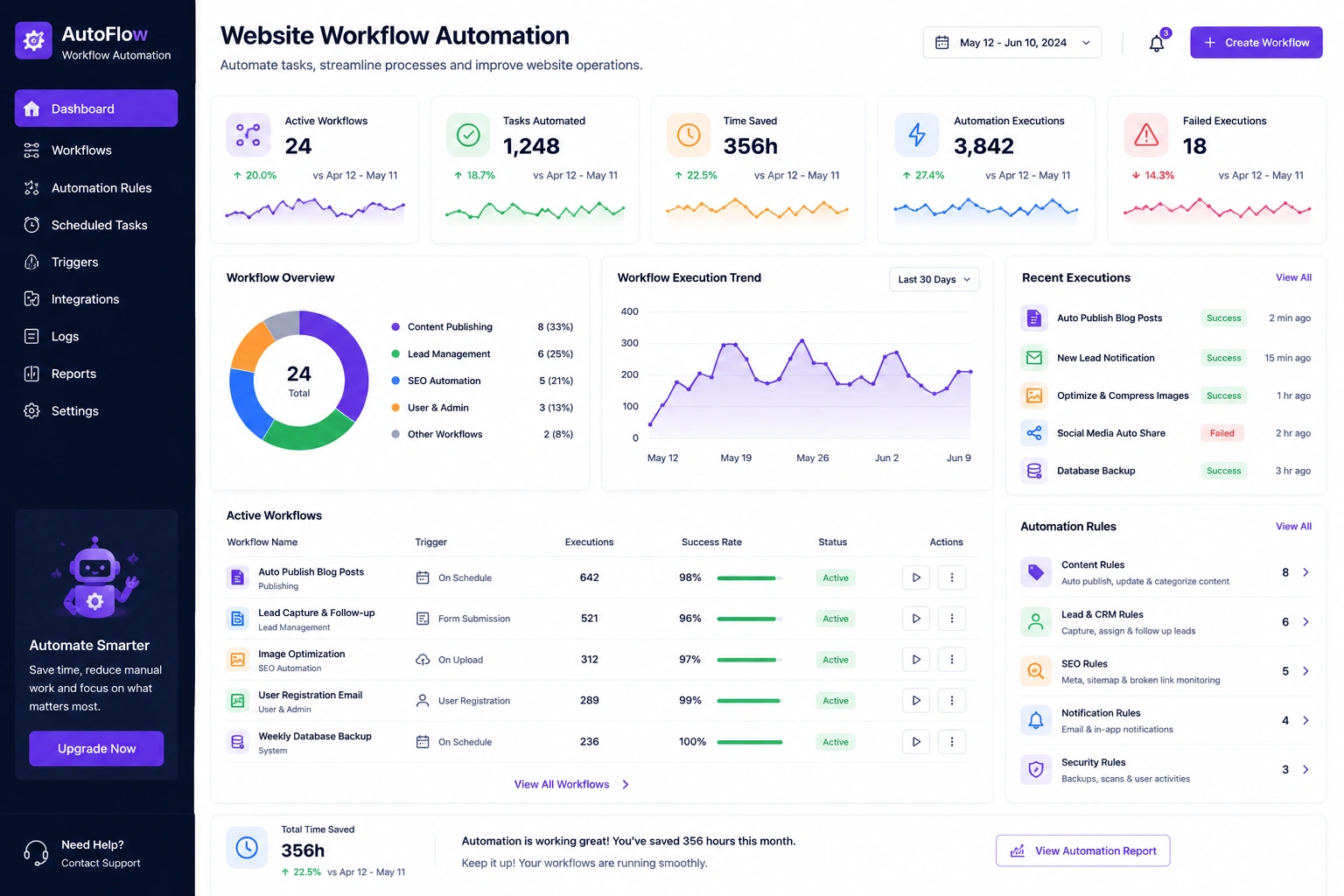Website Workflow Automation