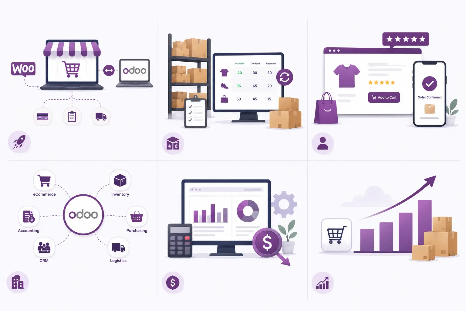 WooCommerce Integration