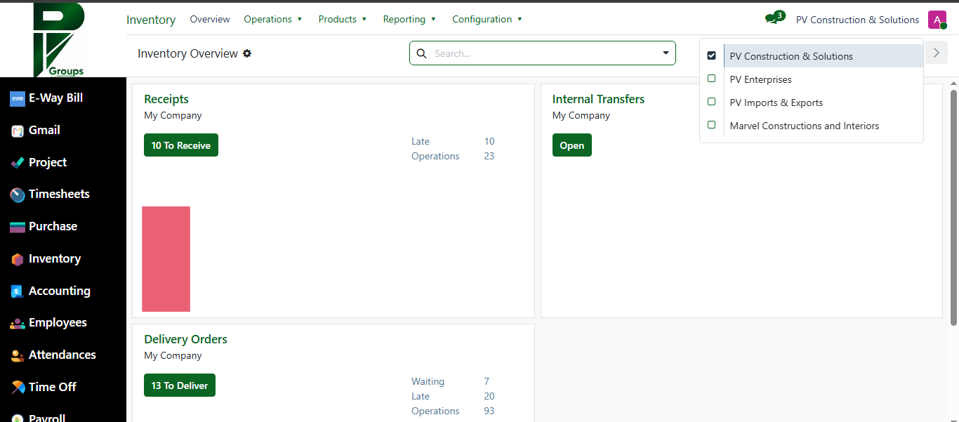 Inventory-multiple company-management