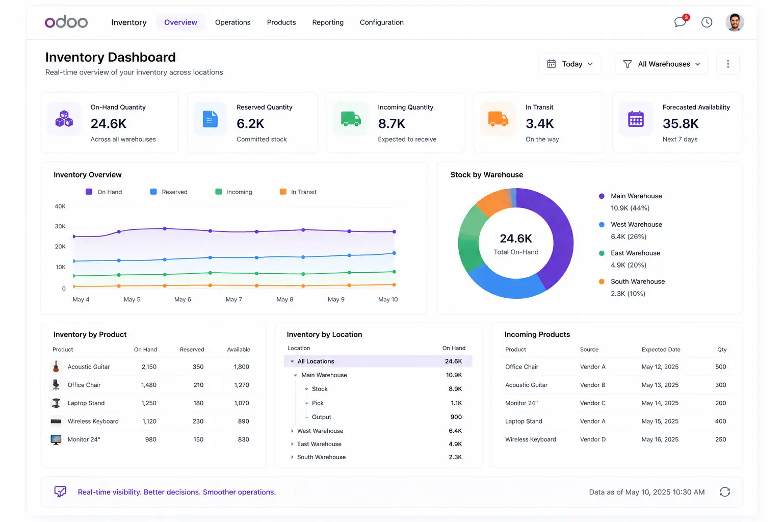 Manage-Inventory