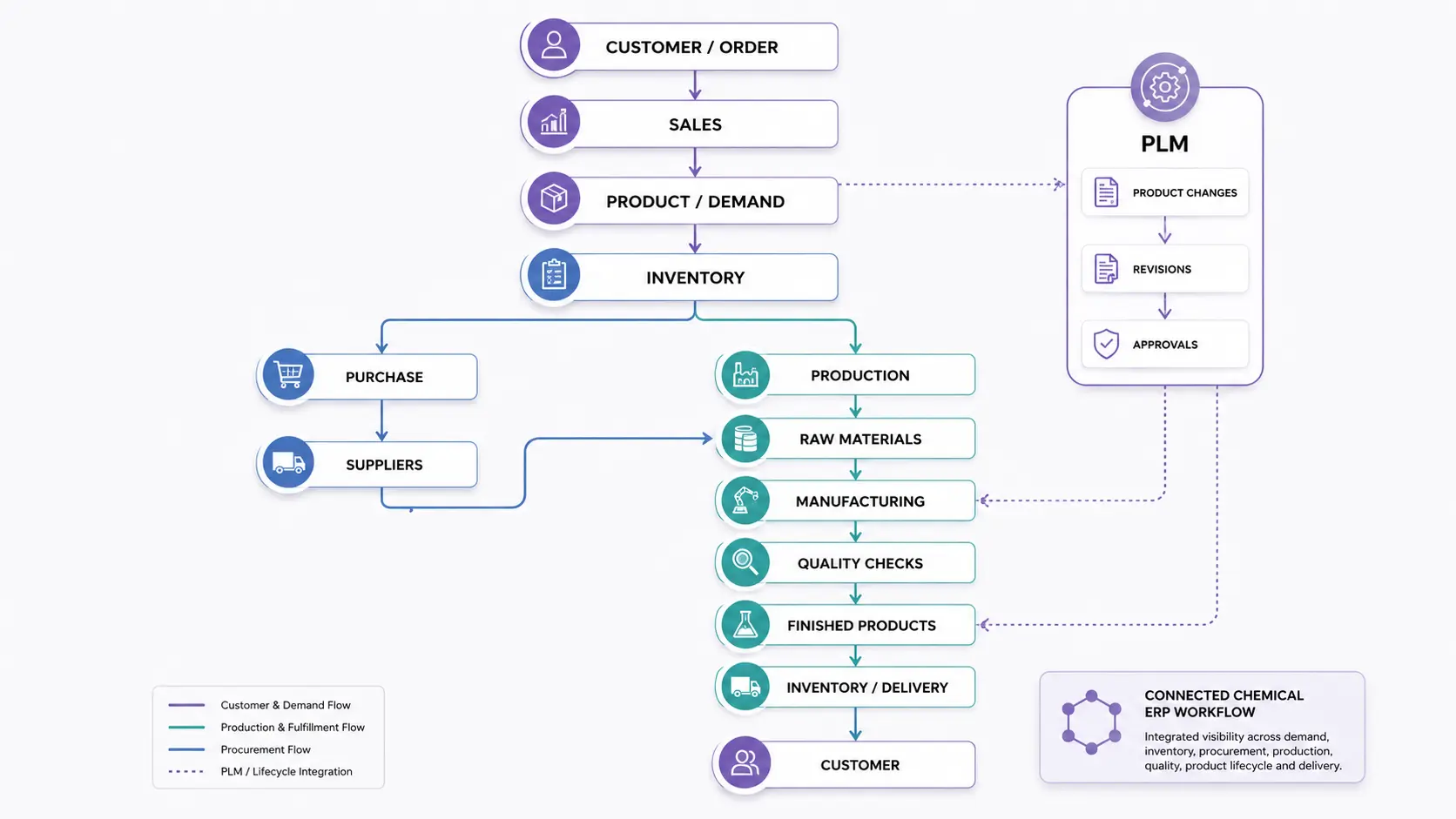 Odoo-Chemical-ERP-Operations