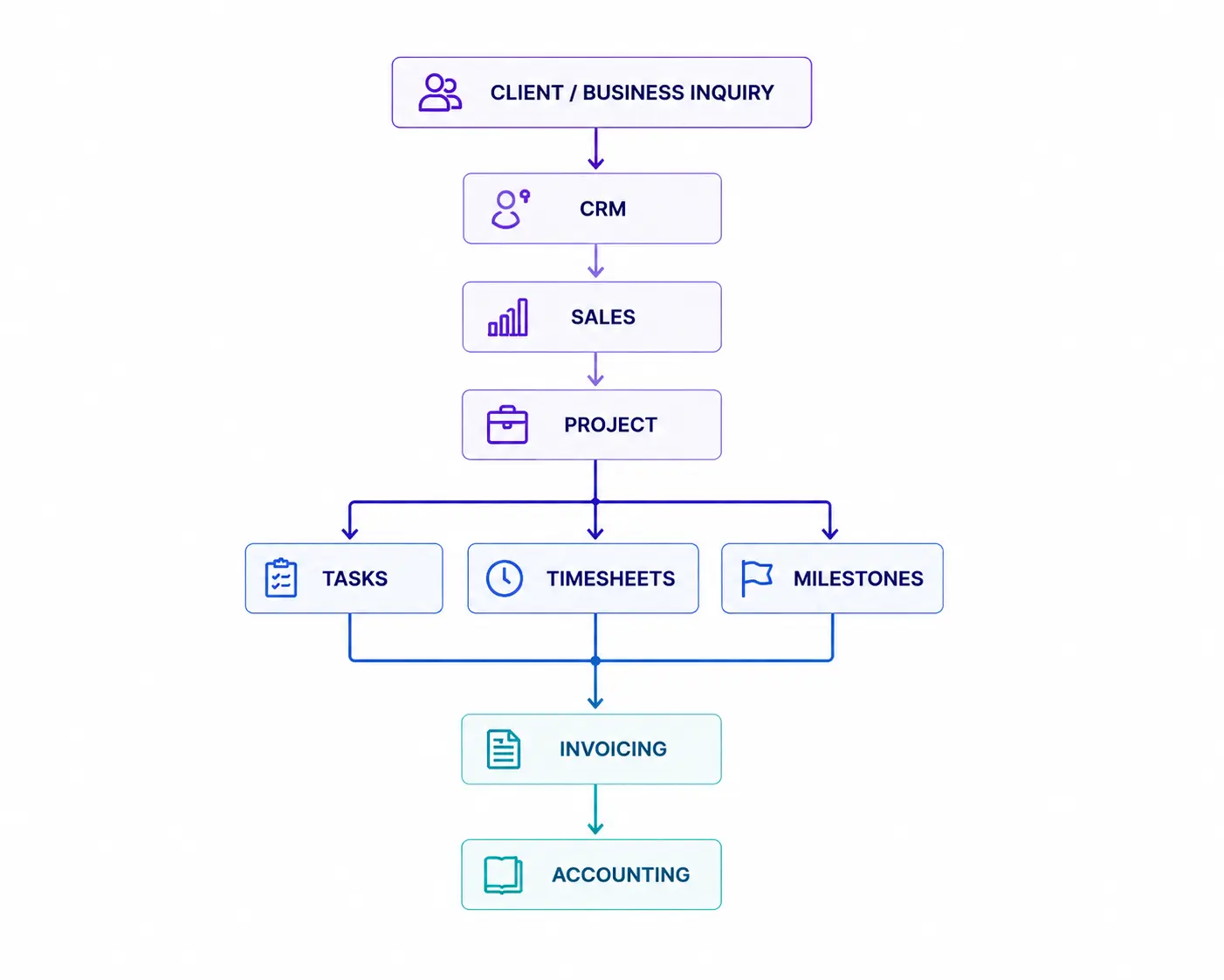 Odoo-Connected-Professional