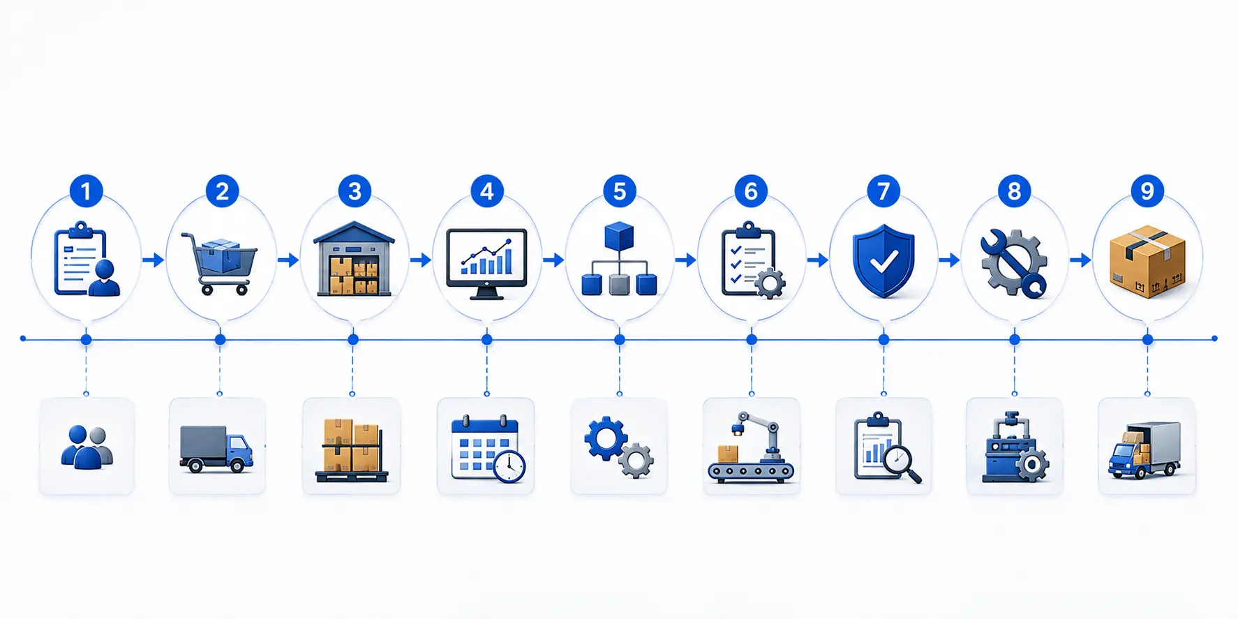 Odoo-Connects
