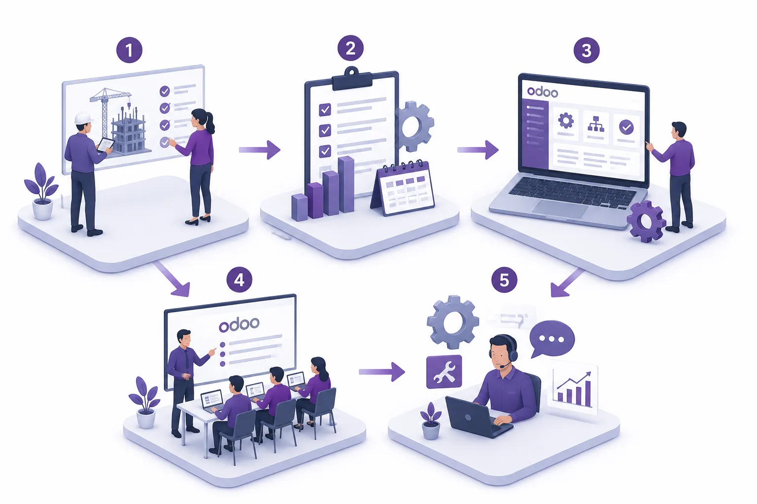 Odoo Construction ERP Implementation