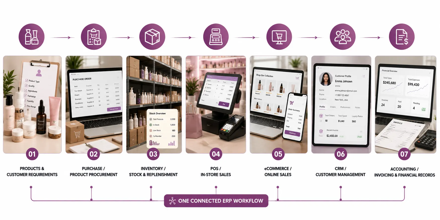 Odoo-ERP-Beauty-Personal-Care-Operations