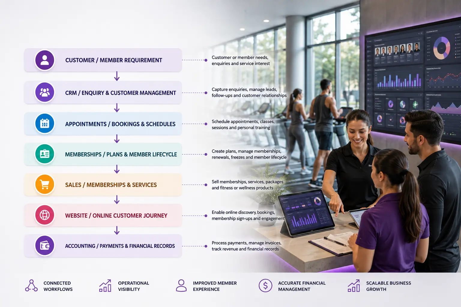 Odoo-ERP-Fitness-Wellness-Operations