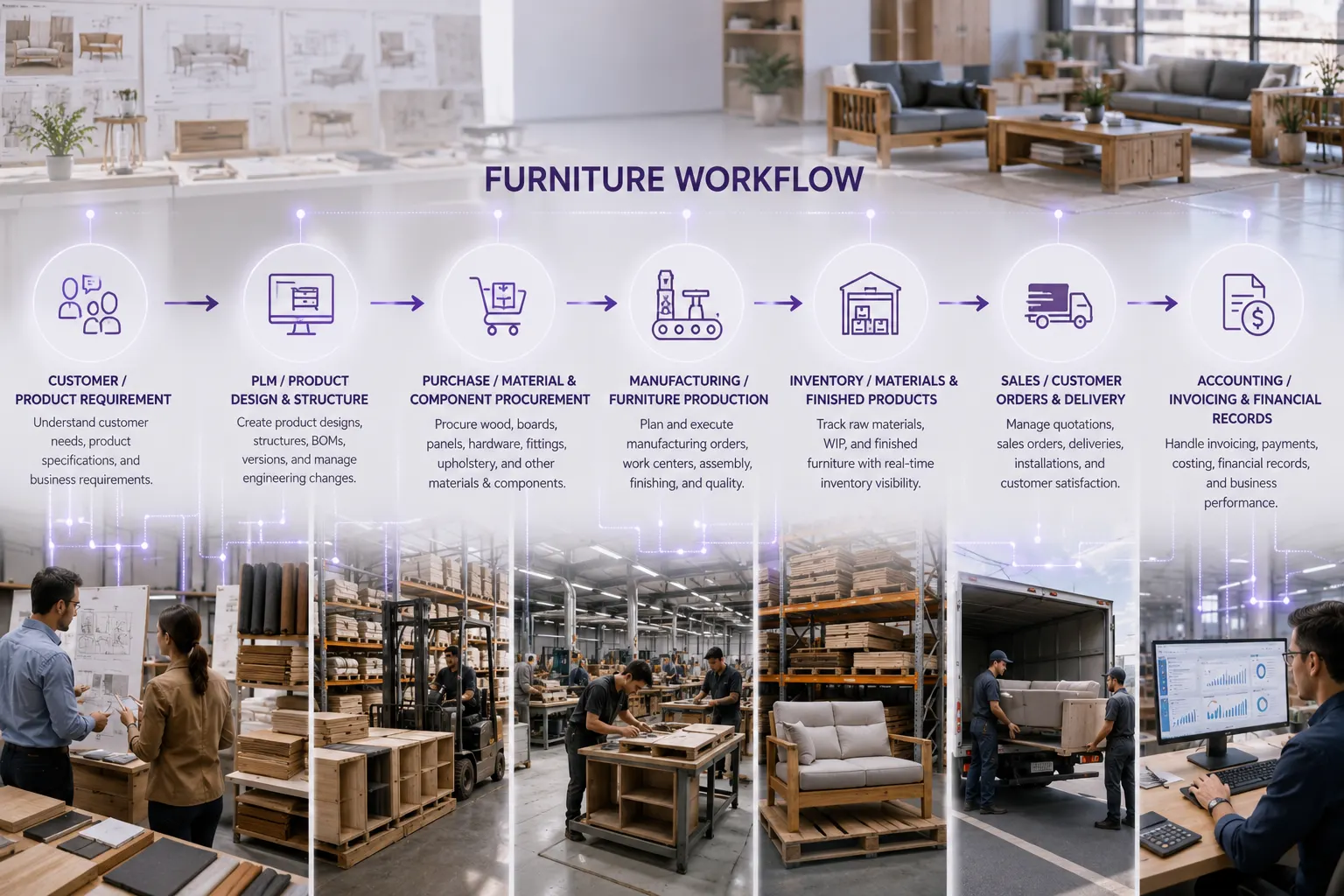 Odoo-ERP-Furniture-Operations
