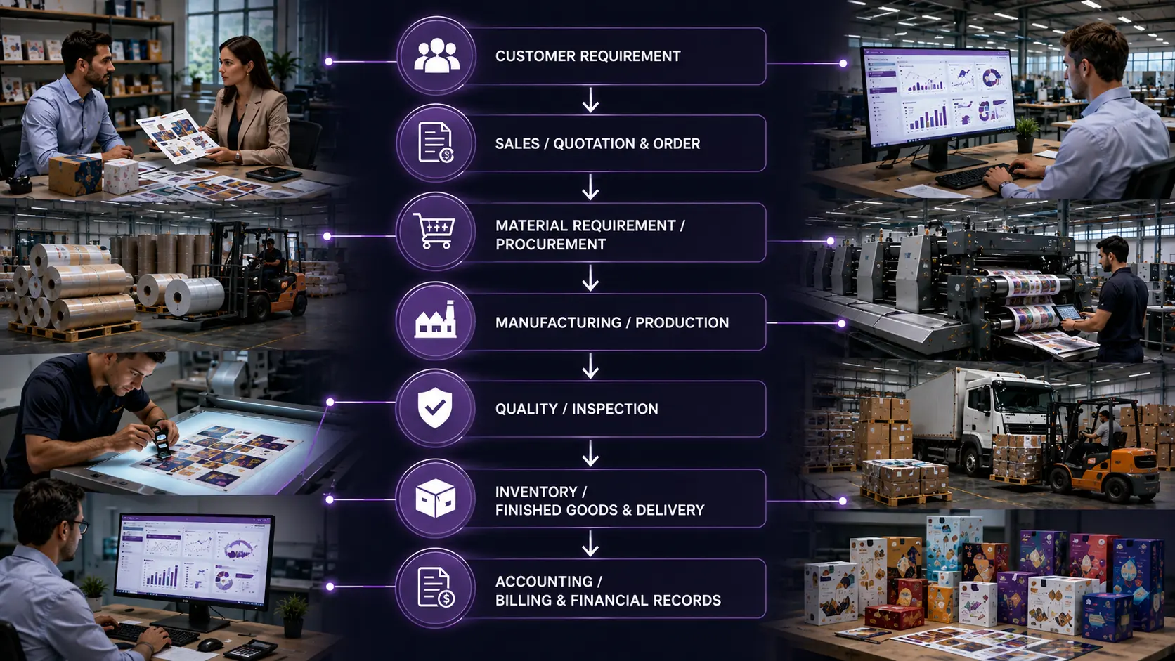 Odoo-ERP-Printing-Packaging-Operations