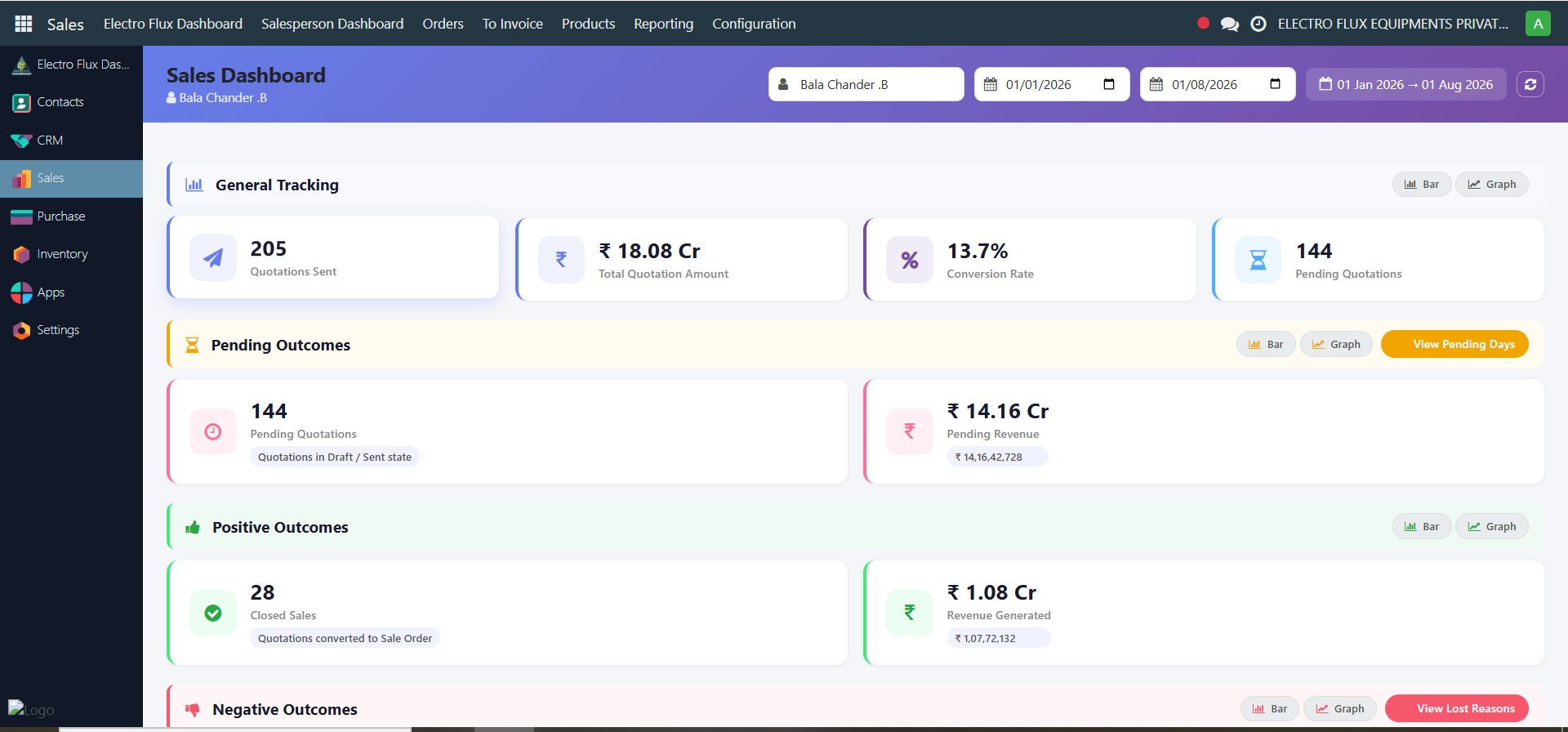 Sales Dashboard